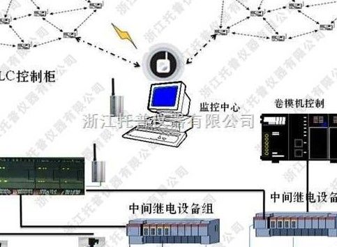 TPWL物联网农业智能测控系统图片