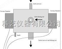 CD-2000电晕中和器图片